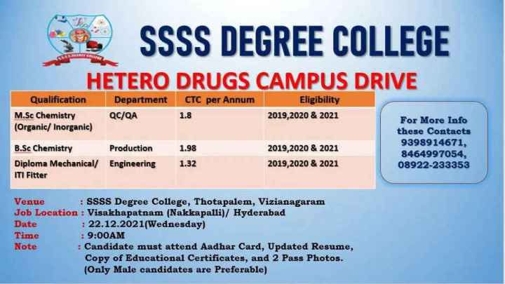Hetero Drugs Ltd Campus Drive for Freshers in Production, QA, QC, R&D, Maintenance on 22nd Dec 2021