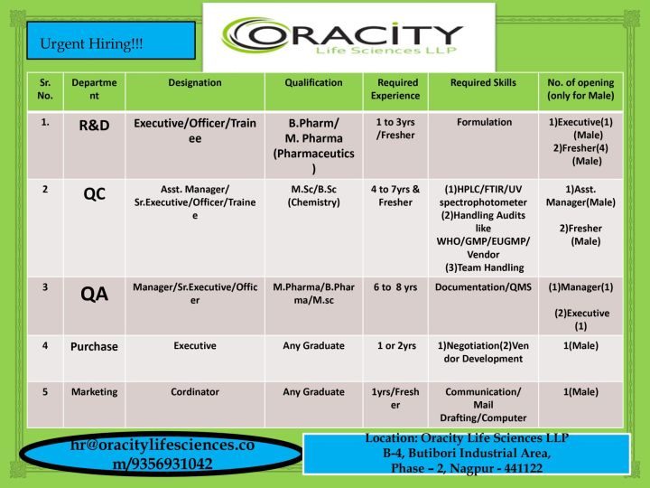 Job vacancy for Freshers and Experienced in QA/ QC/ R&D/ Purchase/ Marketing at Oracity Lifesciences