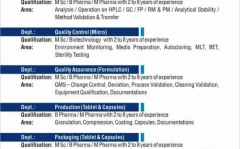 Torrent Pharmaceuticals walk-in interview for Production, Packaging, QA, QC, QC – Micro on 7th April 2024